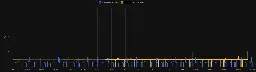 Got myself some energy monitoring Zigbee plugs and made an interesting discovery