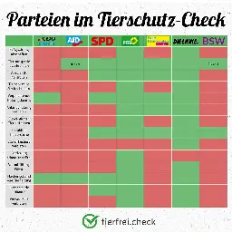 Parteien im Tierschutz-Check