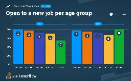 Stack Overflow: 79% of Developers Considering A Career Move