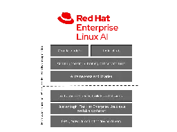 Red Hat Announces RHEL AI