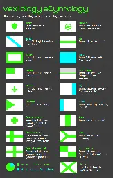 Etymology of flag parts