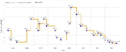 Doomsday clock parsing and plotting - Anton Antonov