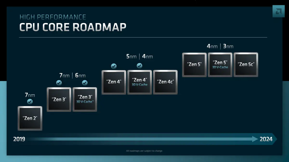 AMD Begins Zen 5 Prep, Sends First Linux Patches