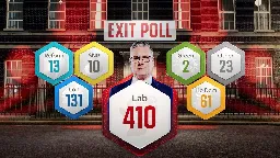 Exit poll: Labour to win landslide in general election