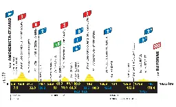 Tour de France stage 3 route to Bayonne modified to avoid 'road furniture'