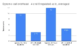 Using C++ as a scripting language, part 8