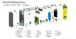 Google on how it tests Pixel phones for durability