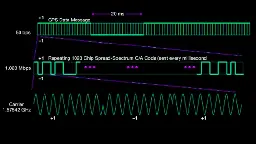 [Scott Manley] Explains GPS Jamming