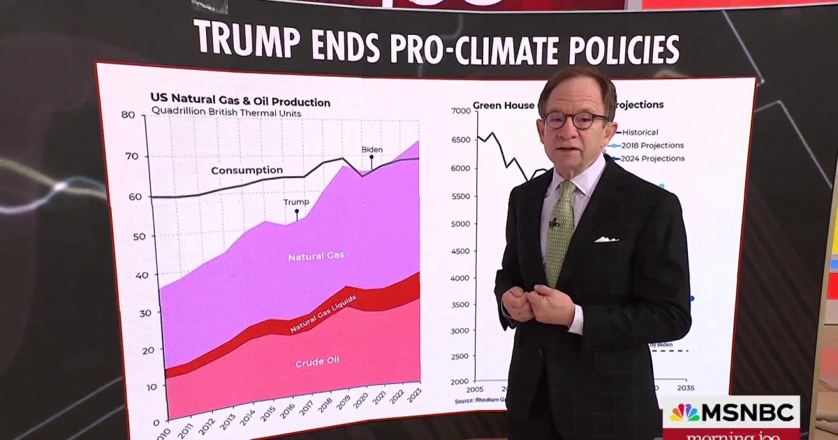 Steve Rattner: It's perplexing that Trump declared a national energy emergency