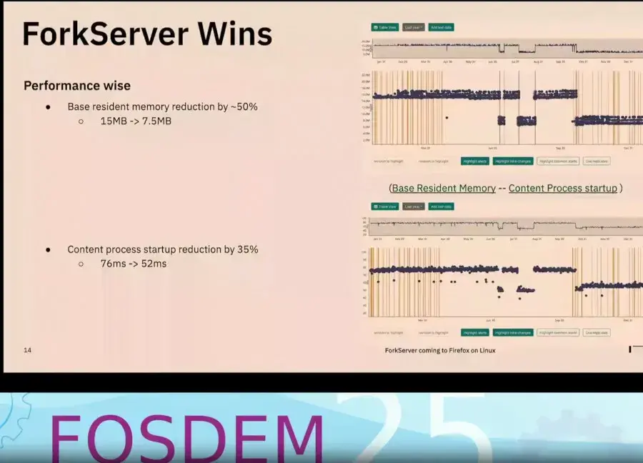 Firefox ForkServer Getting Ready To Enhance Linux Browser Performance