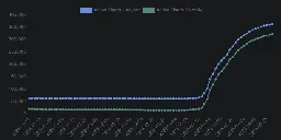 Pixelfed's first plateau in progress