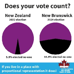 New Brunswick election: Liberal majority with 48% of the vote - Fair Vote Canada