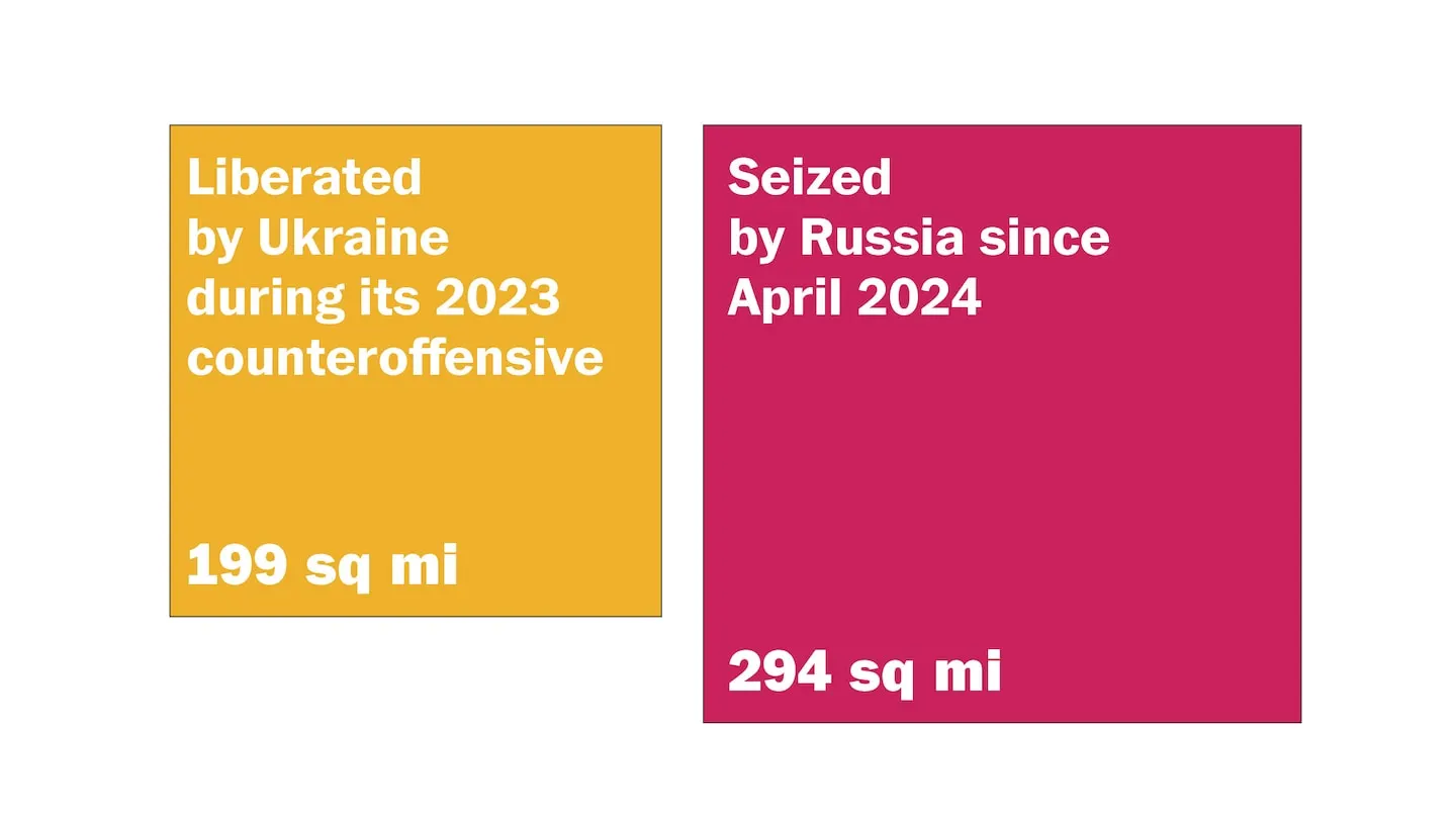 Russia seizes more land than Ukraine liberated in 2023 counteroffensive