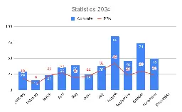 BOINC development status report: November 2024