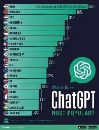 Popularity of ChatGPT by country