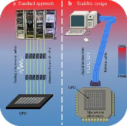 A cryogenic on-chip microwave pulse generator for large-scale superconducting quantum computing - Nature Communications