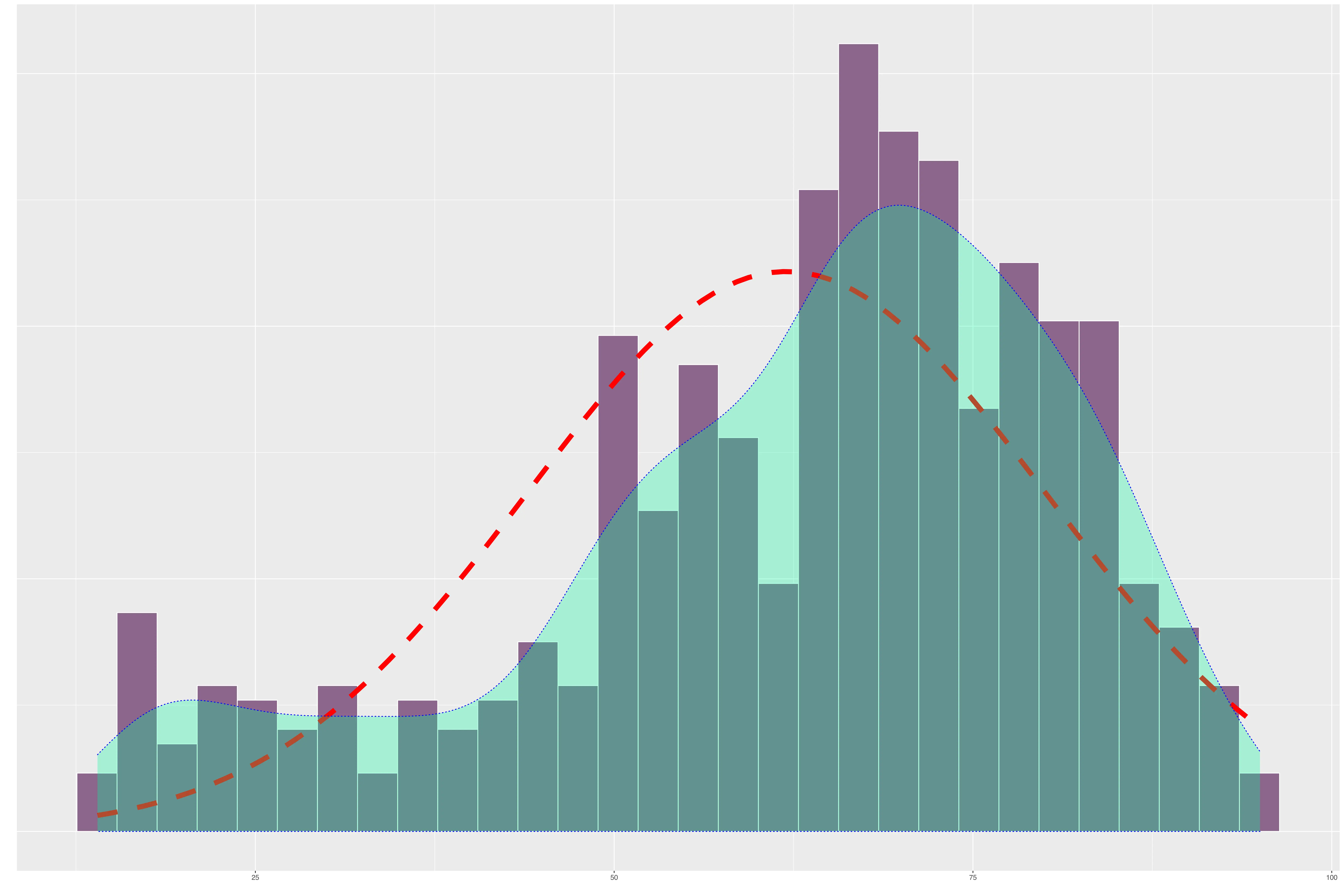 Statistik mit R und RStudio