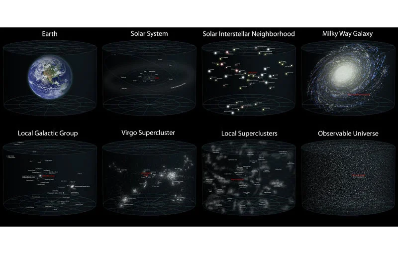 Putting the Size of the Observable Universe in Perspective