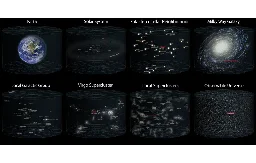 Putting the Size of the Observable Universe in Perspective