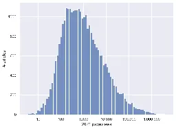 In search of the least viewed article on Wikipedia