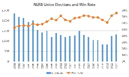 State of the U.S. Unions 2024