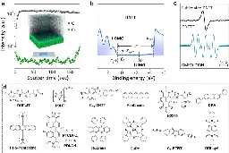 Unraveling the crucial role of trace oxygen in organic semiconductors - Nature Communications