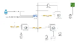 Retrieval Augmented Generation at scale — Building a distributed system for synchronizing and…