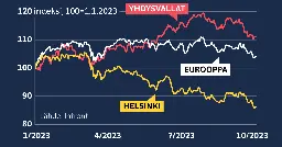 Miksi Helsingin pörssillä menee nyt poikkeuksellisen surkeasti?