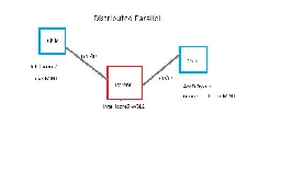 Exploring Distributed Parallel Computing with Easy-ISLisp