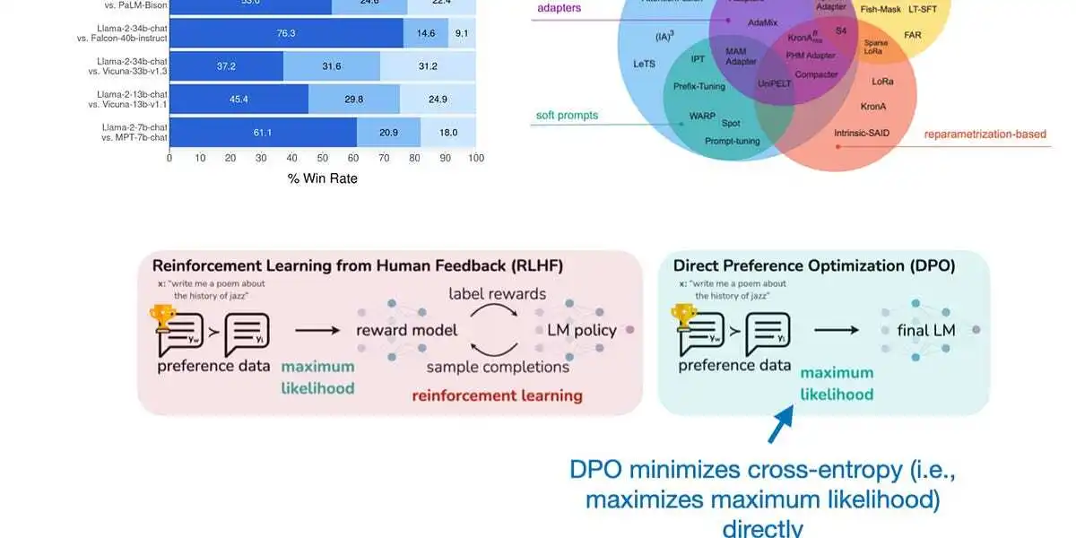 Ten Noteworthy AI Research Papers of 2023