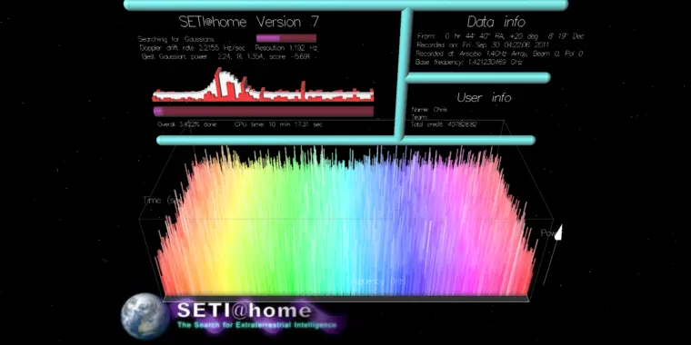 Is distributed computing dying, or just fading into the background?