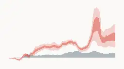 The pandemic’s true death toll