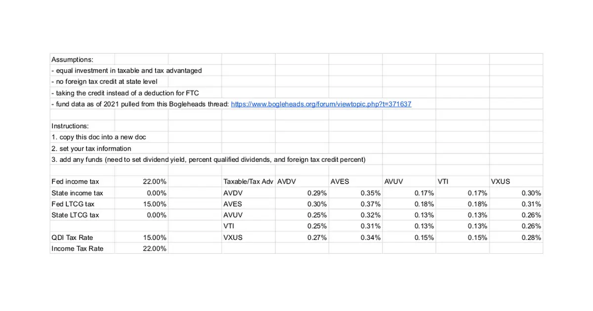 Tax-Efficient Fund Placement