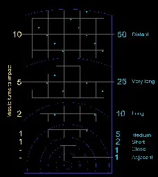 Range tracker