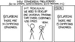 What are some exceptions to the standards problem?