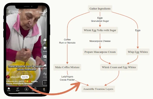 Cooked - Your Smart Cookbook