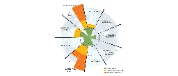 Planetary boundaries