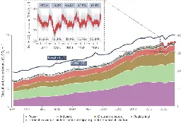 Global carbon emissions in 2023 - Nature Reviews Earth & Environment