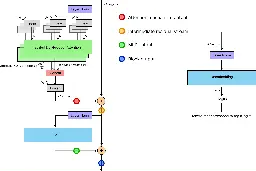 Decoding intermediate activations in llama-2-7b — LessWrong