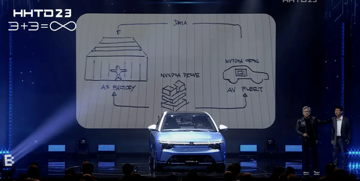 Foxconn and Nvidia are building 'AI factories' to accelerate self-driving cars | TechCrunch