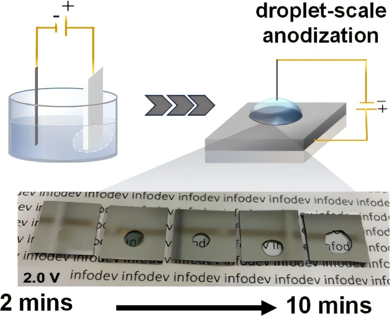 Transparent aluminum: Tiny acid droplets turn metal into glass-like material