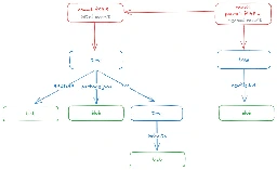 Creating a Git commit: The Hard Way