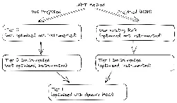 Performance Improvements in .NET 8 - .NET Blog