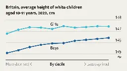 Are young children in Britain getting smaller?