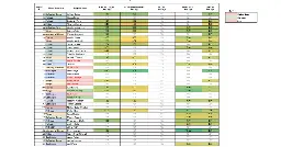 24/25 Arsenal Players Average Match Ratings - Lemmy.World - c/Gunners