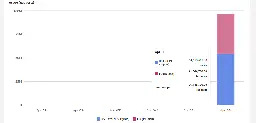 How an empty S3 bucket can make your AWS bill explode