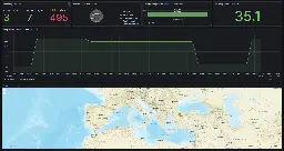 How to Visualize Meshtastic Telemetry on Grafana