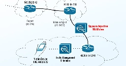 New Apple Zero-Days Exploited to Target Egyptian ex-MP with Predator Spyware