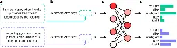 AI generates covertly racist decisions about people based on their dialect - Nature