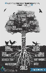 What is Permaculture ? - The Permaculture Research Institute